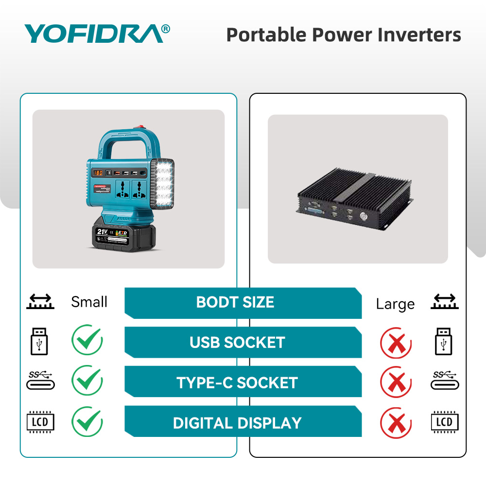 YOFIDRA 220V Portable Power In - Ac Outdoor Power recension och pris