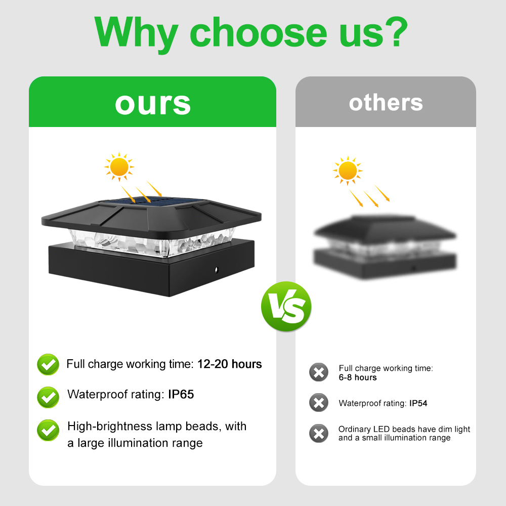 Solar Post Cap Light Outdoor 3 - Outdoor Power Post recension och pris